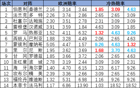 10个民间小故事里的人生智慧v7.2.4 安卓手机版