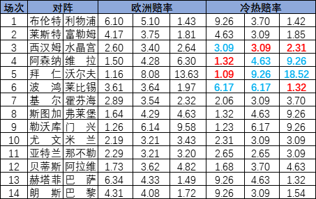 2026年二季度全市经济发展调度会召开