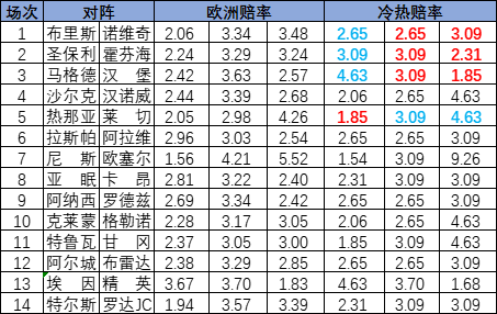 冷热指数