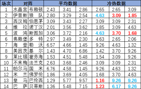 冷热指数