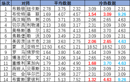 冷热指数
