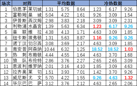 冷热指数