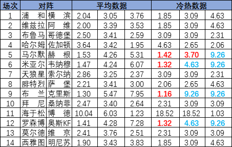 冷热指数