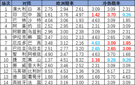 冷热指数