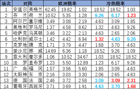 冷热指数