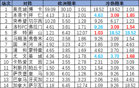 冷热指数