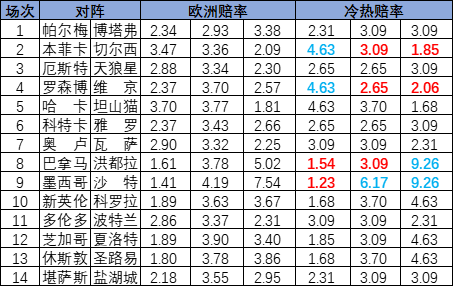 冷热指数