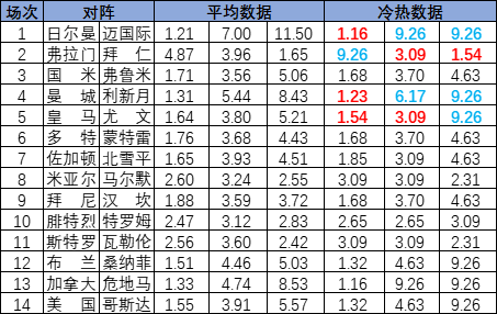 冷热指数