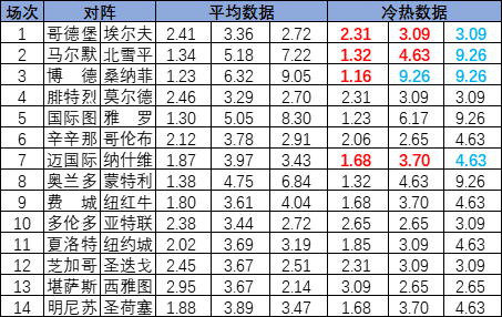 冷热指数