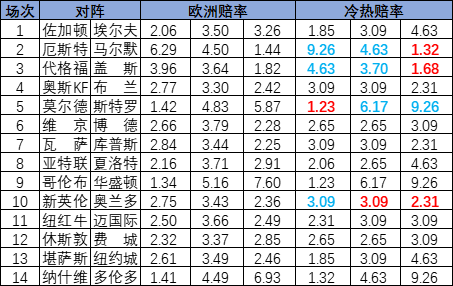 冷热指数