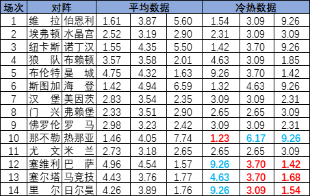 冷热指数