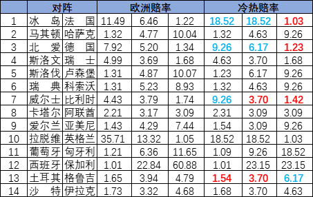冷热指数
