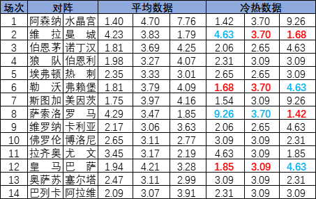 冷热指数