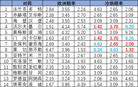 冷热指数