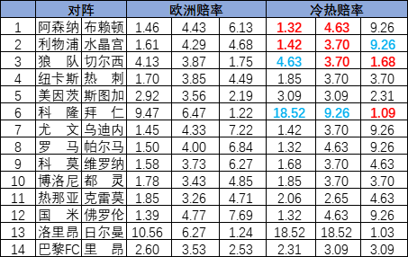 冷热指数