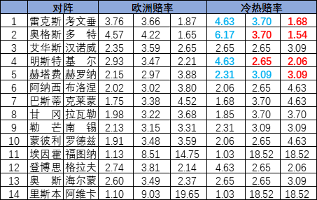 冷热指数