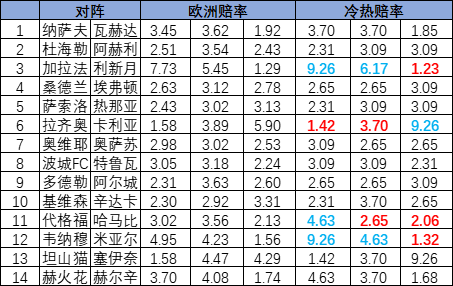 冷热指数
