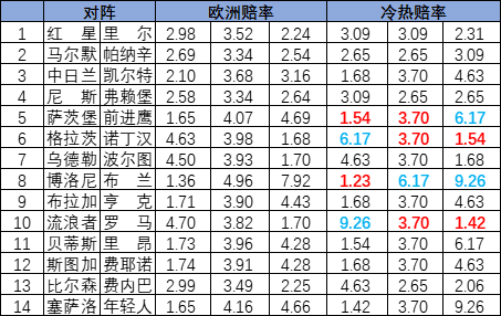 冷热指数