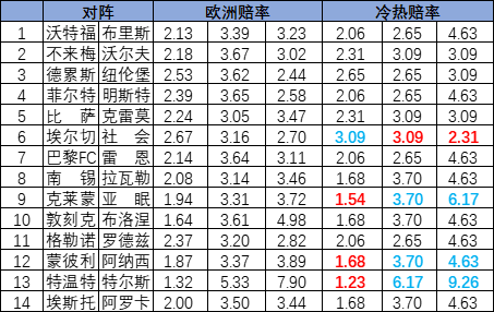 冷热指数