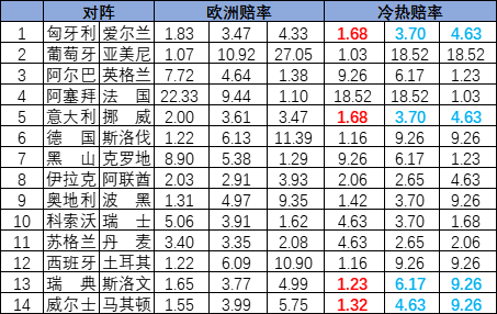冷热指数