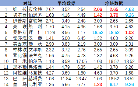 冷热指数