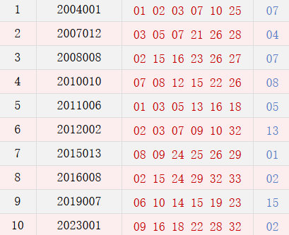阴历腊月初十开奖号码汇总