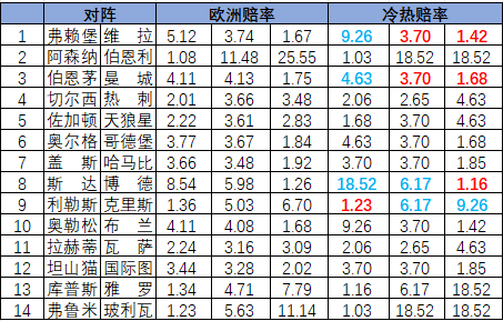 冷热指数