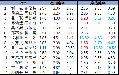 [新浪彩票]足彩26114期冷热指数：国米实力压制