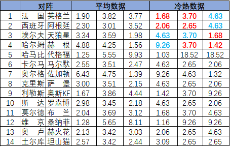 冷热指数