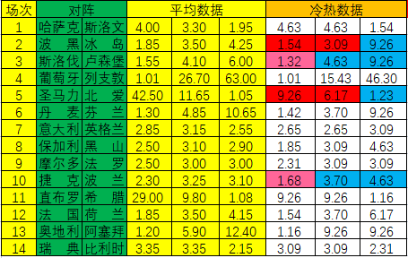 寒寒指数