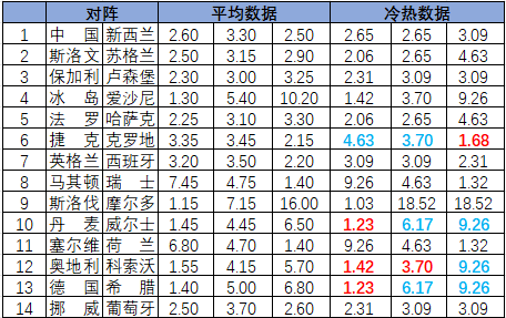 [新浪彩票]足彩26133期冷热指数：丹麦坐和望赢