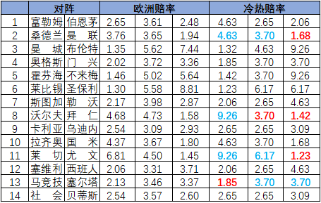  冷热指数