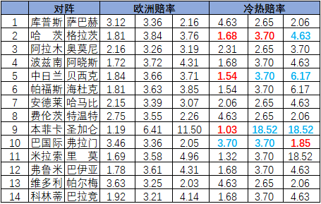 冷热指数