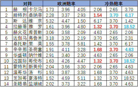 冷热指数