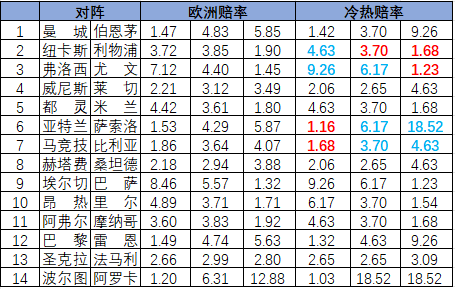 冷热指数
