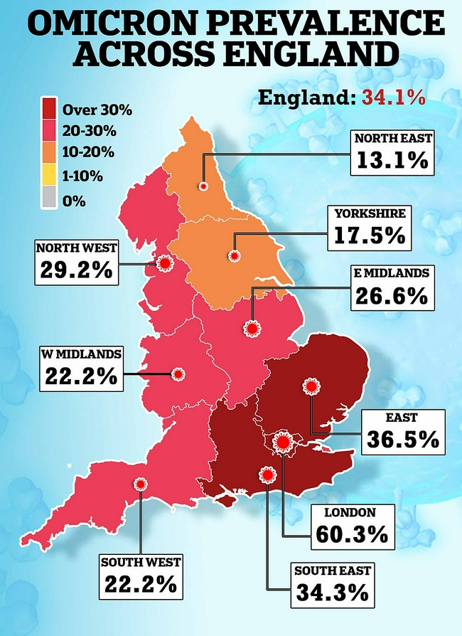 变种病毒，几乎攻陷英国