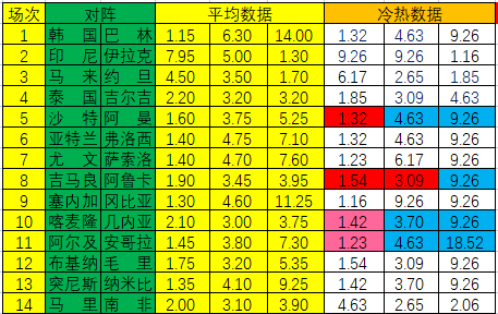 冷热指数