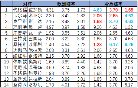 冷热指数