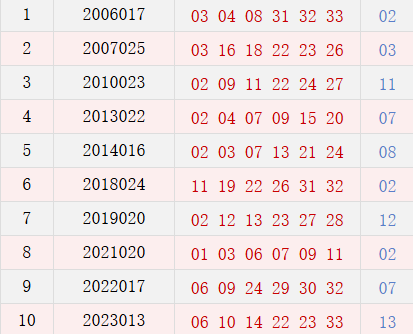 阴历正月十七开奖号码汇总