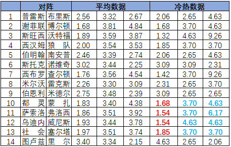 冷热指数
