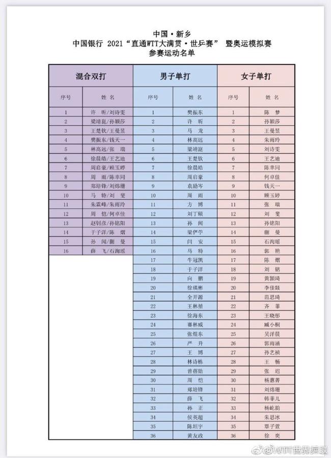 中国乒乓球队奥运模拟赛名单公布：丁宁缺席许昕/刘诗雯出战混双！