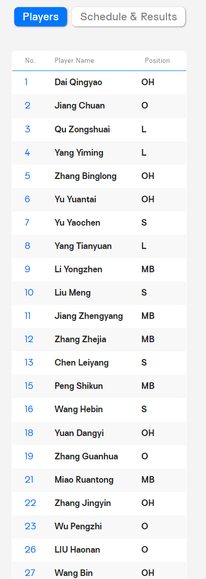 国际排联官网公布的中国男排2022年世锦赛22人大名单