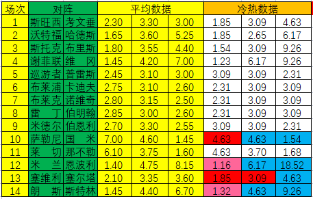 冷热指数
