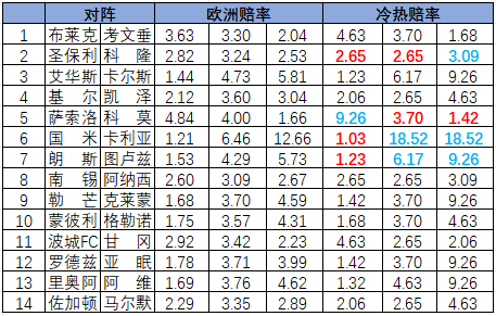 冷热指数