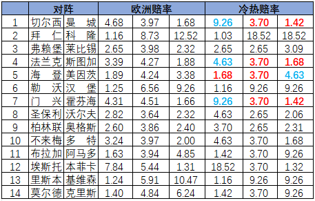 冷热指数