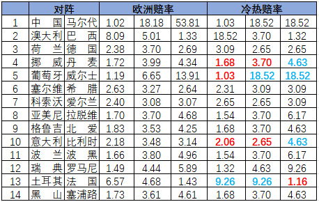 冷热指数