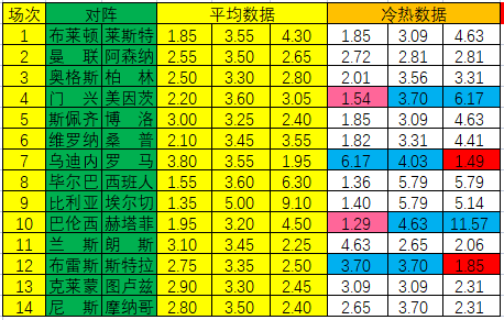 冷热指数