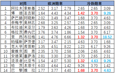 冷热指数