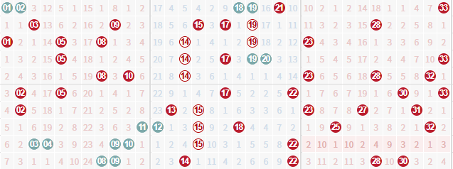 近10周双色球周二奖号