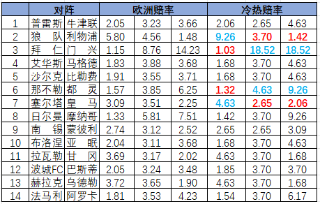冷热指数